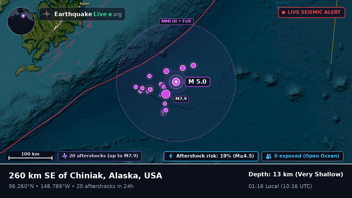 Gulf of Alaska (USA)