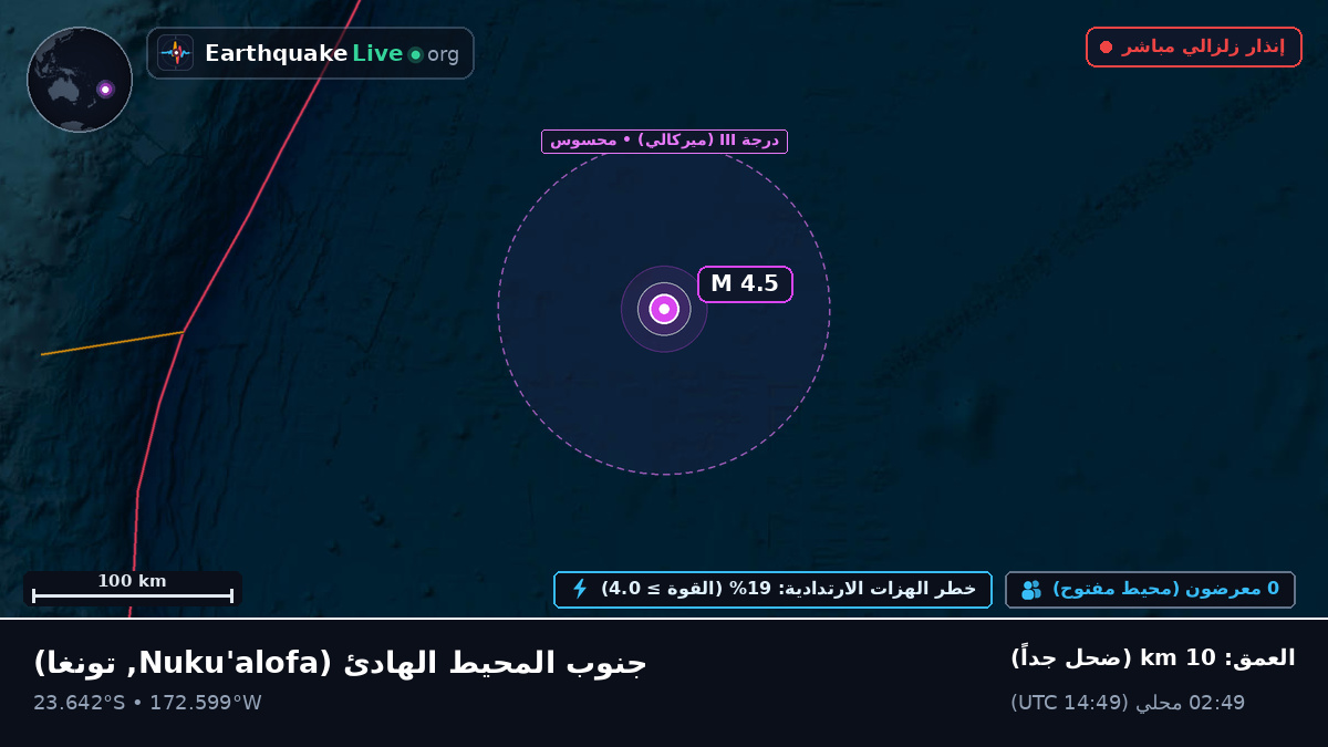 جنوب المحيط الهادئ (تونغا)