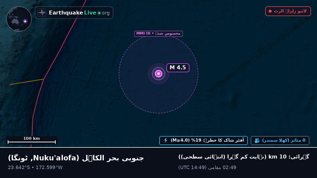 جنوبی بحر الکاہل (ٹونگا)