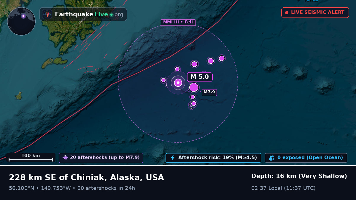 Gulf of Alaska (USA)