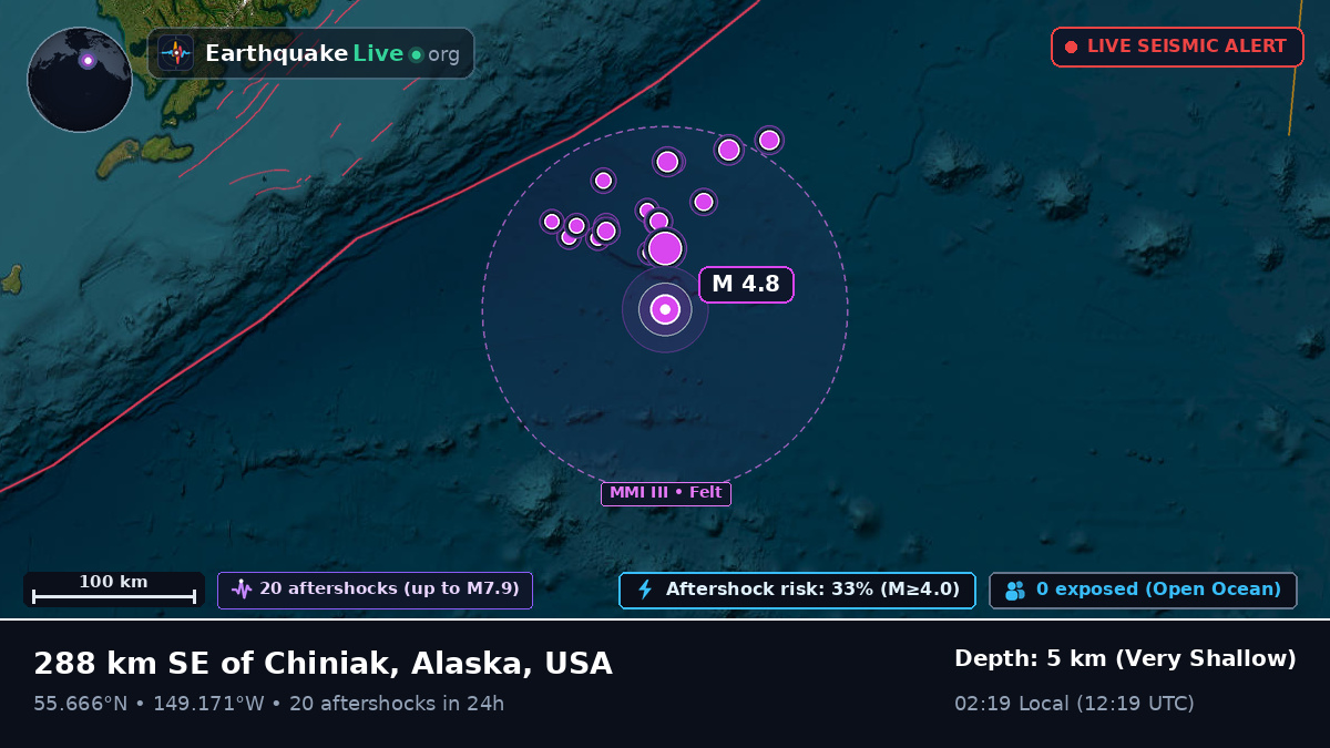 Gulf of Alaska (USA)