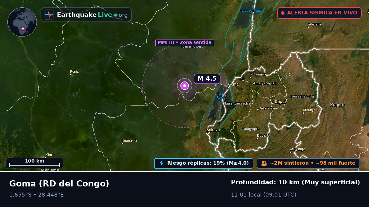 Nord-Kivu, RD del Congo