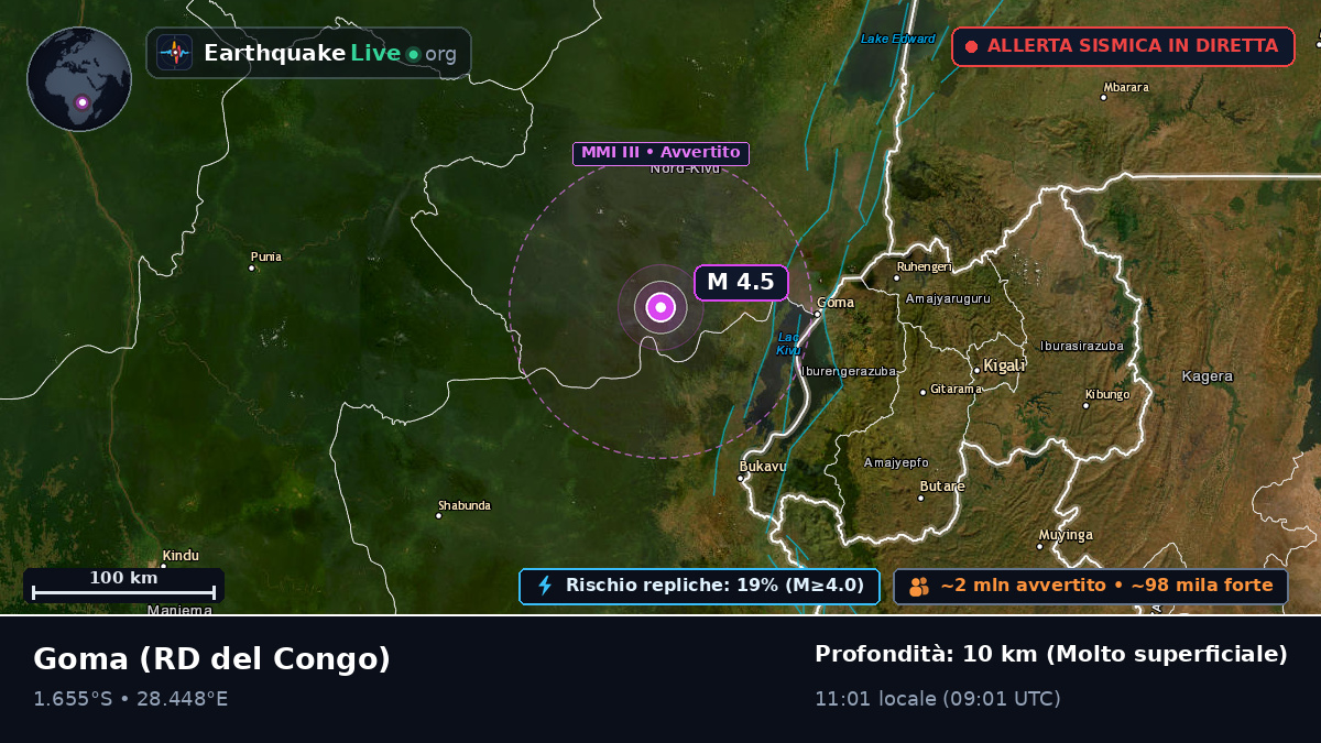 Nord-Kivu, RD del Congo