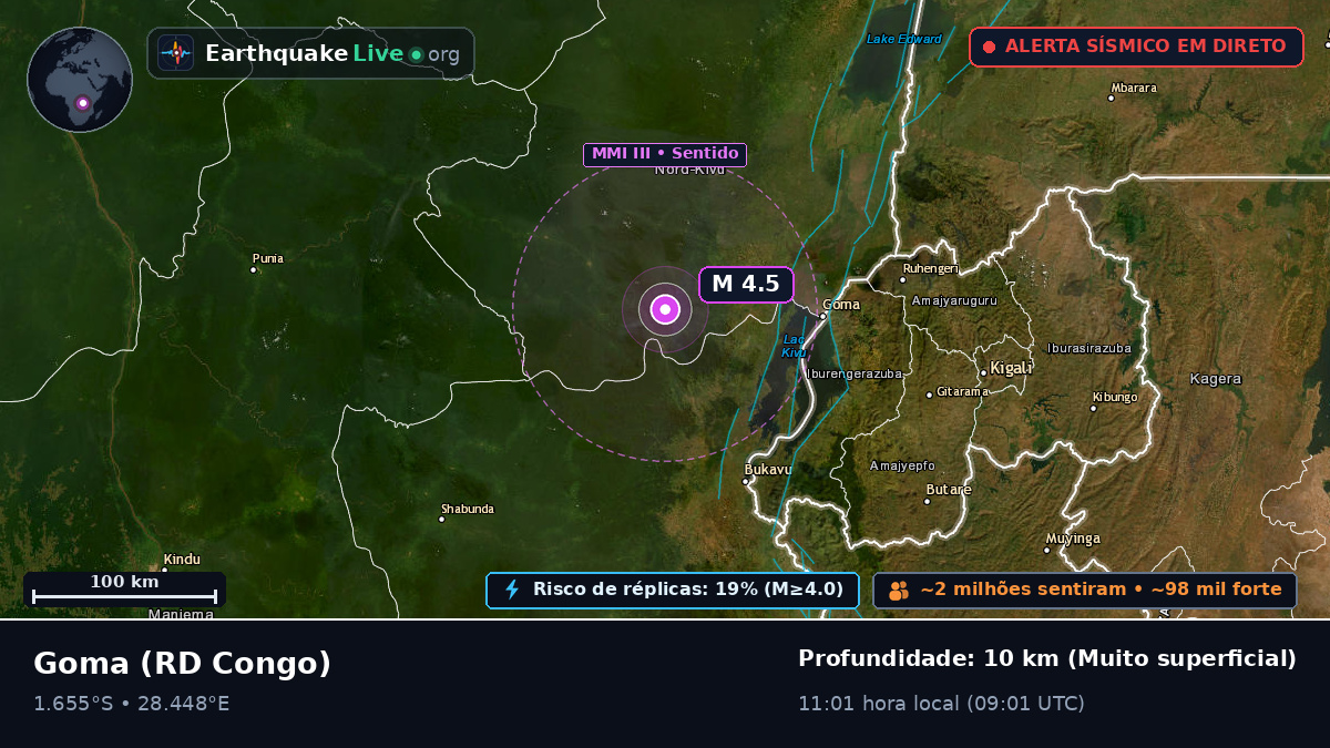 Nord-Kivu, RD Congo