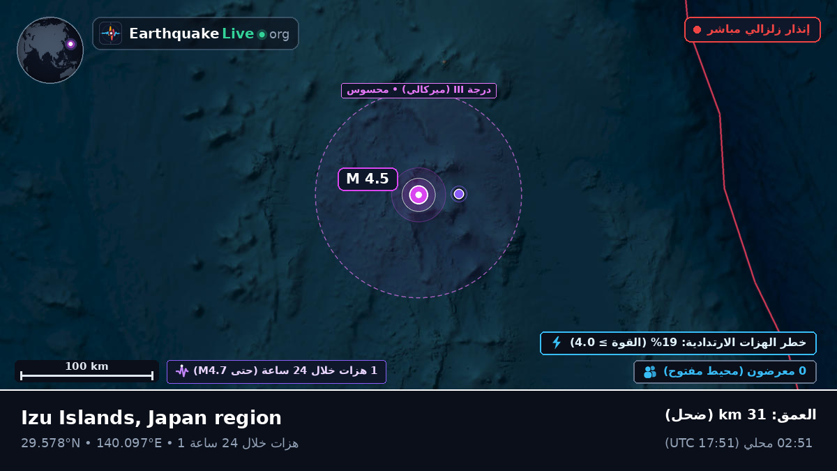 شمال المحيط الهادئ (اليابان)