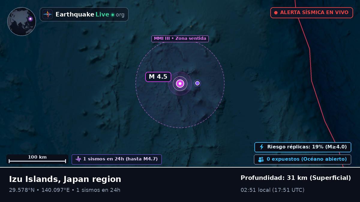 Océano Pacífico Norte (Japón)