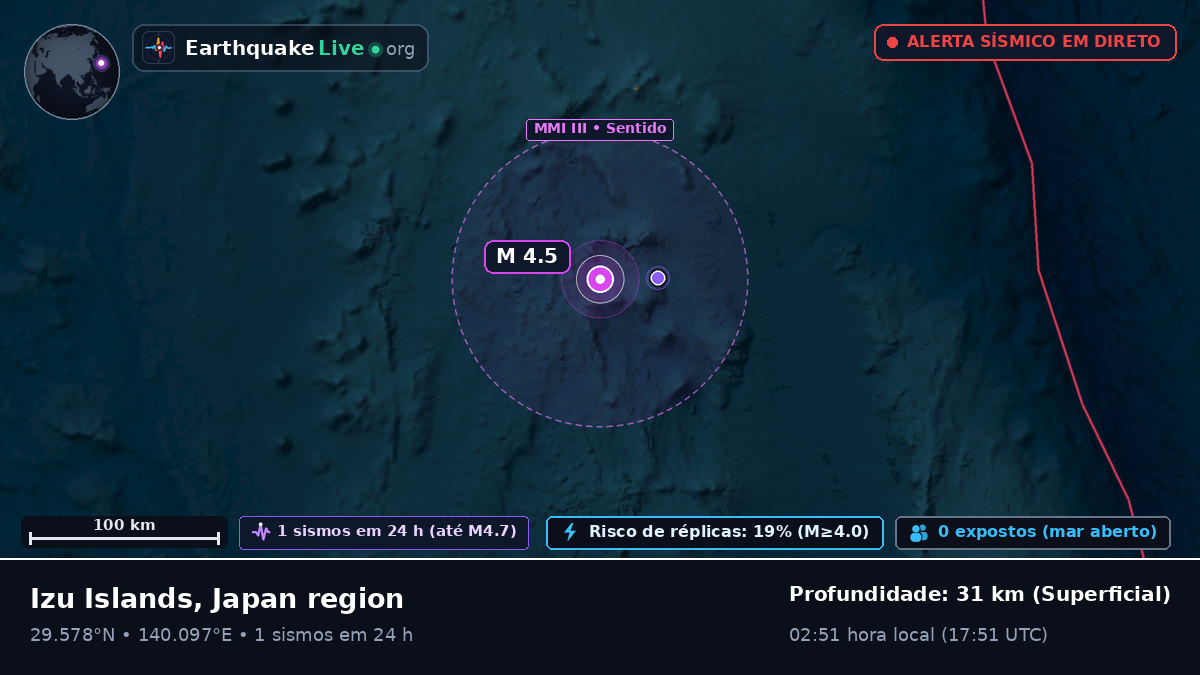 Oceano Pacífico Norte (Japão)