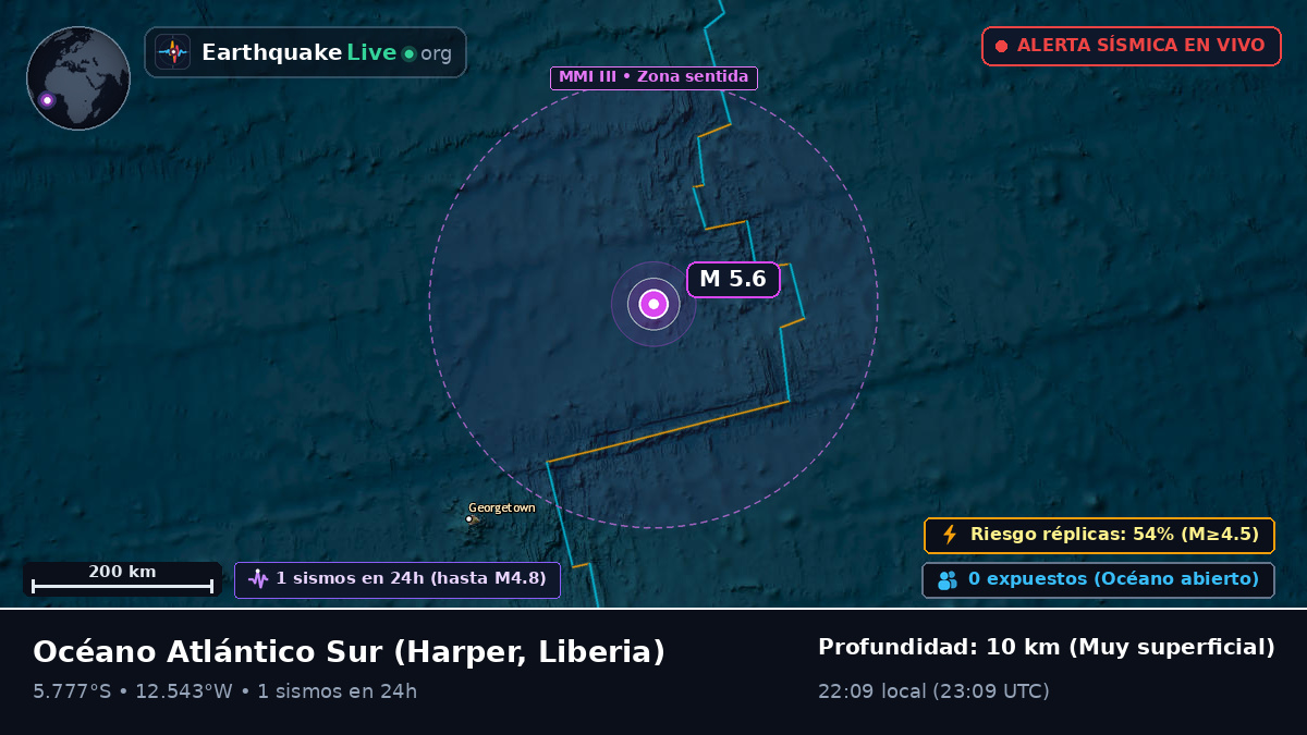 Océano Atlántico Sur (Liberia)
