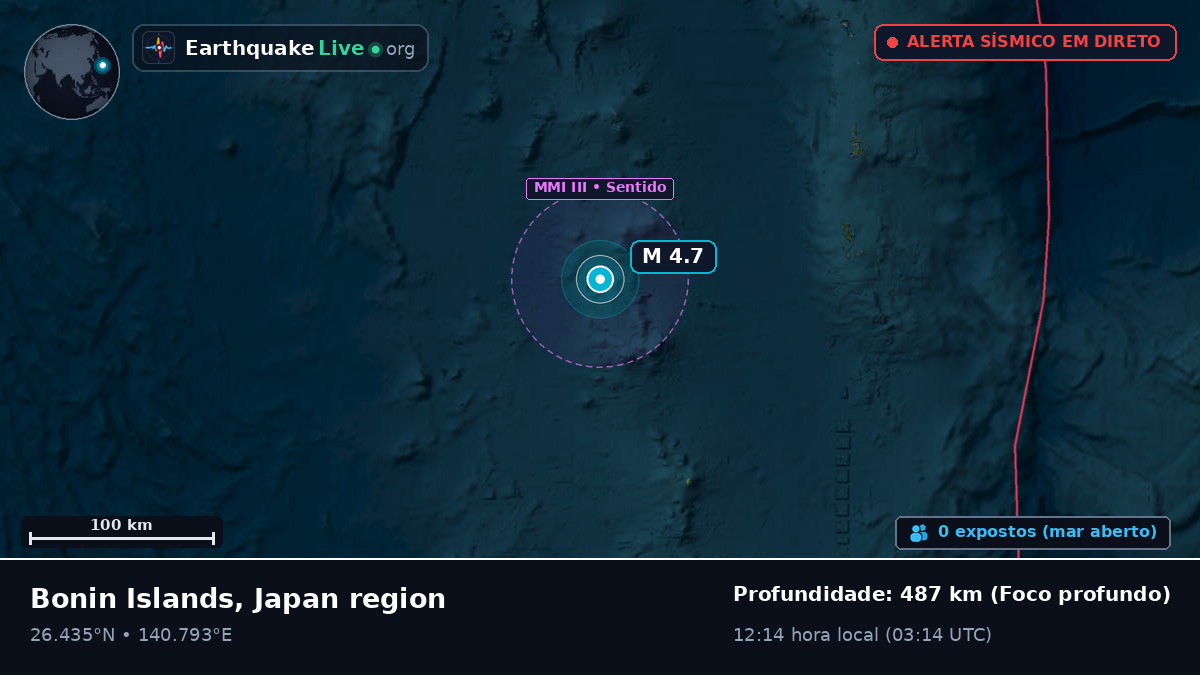 Oceano Pacífico Norte (Japão)