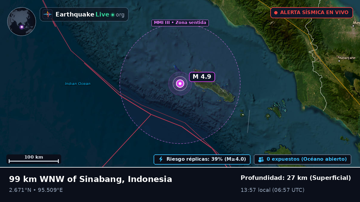 Océano Índico (Indonesia)