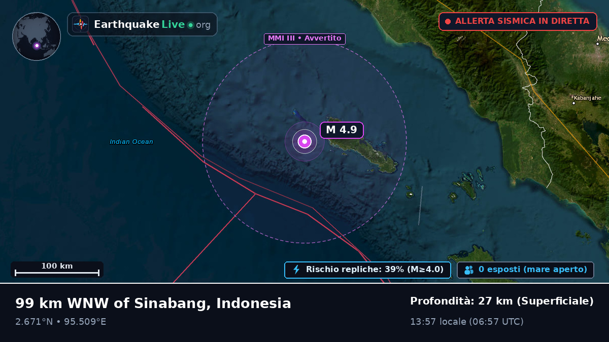 Oceano Indiano (Indonesia)