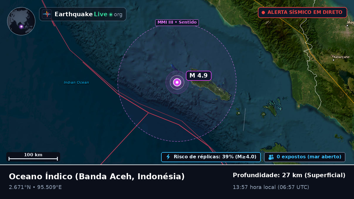 Oceano Índico (Indonésia)
