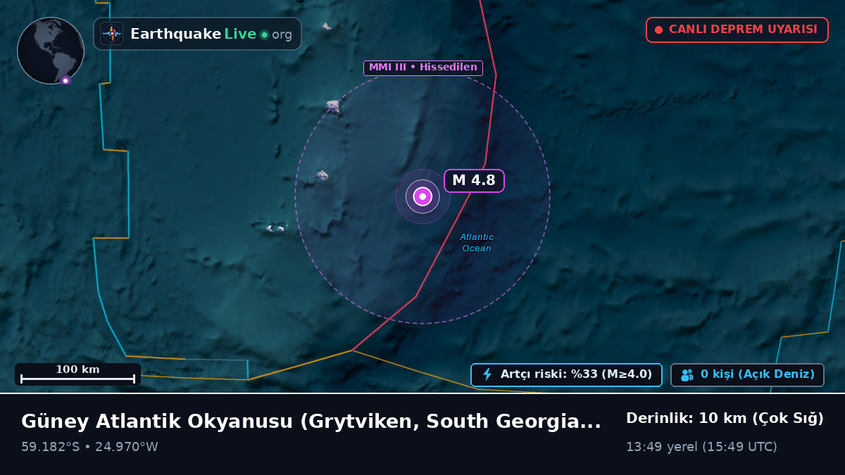 Güney Atlantik Okyanusu (South Georgia and the Islands)