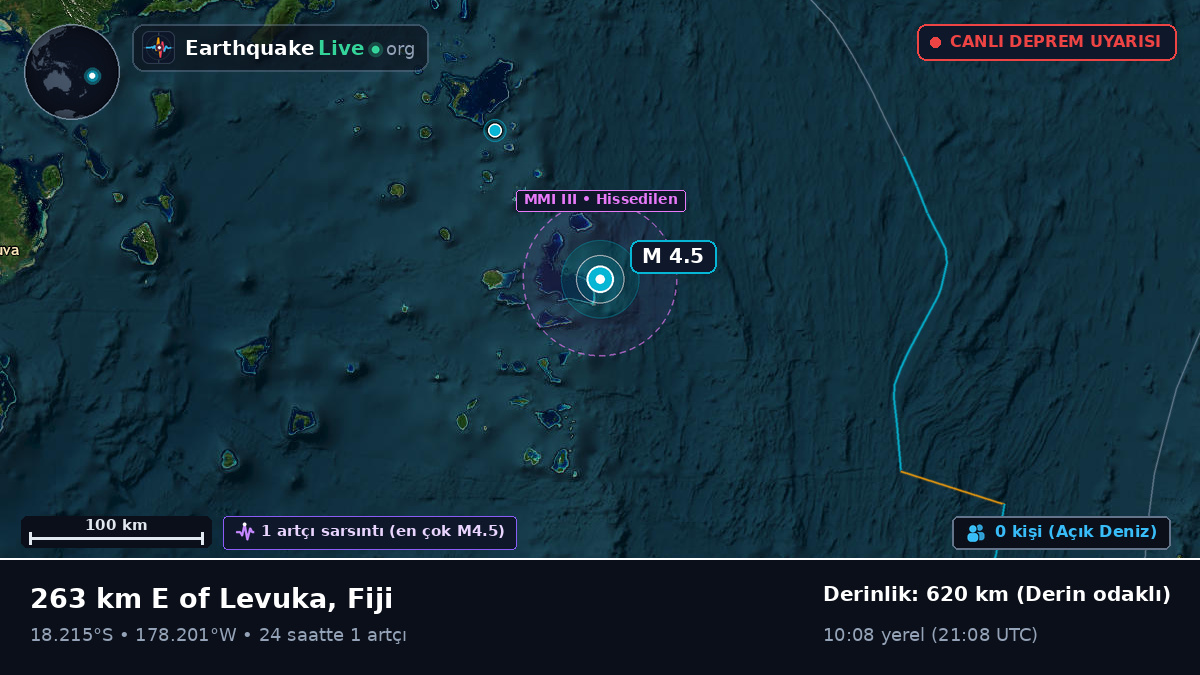 Güney Pasifik Okyanusu (Fiji)