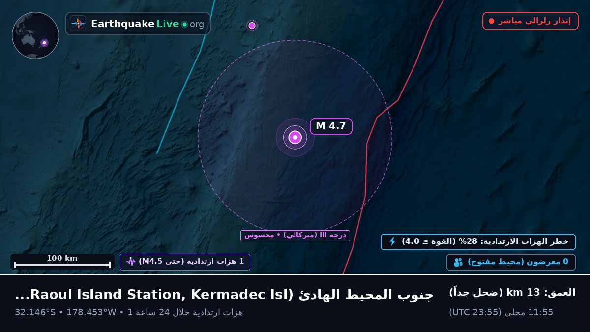 جنوب المحيط الهادئ (Kermadec Islands)
