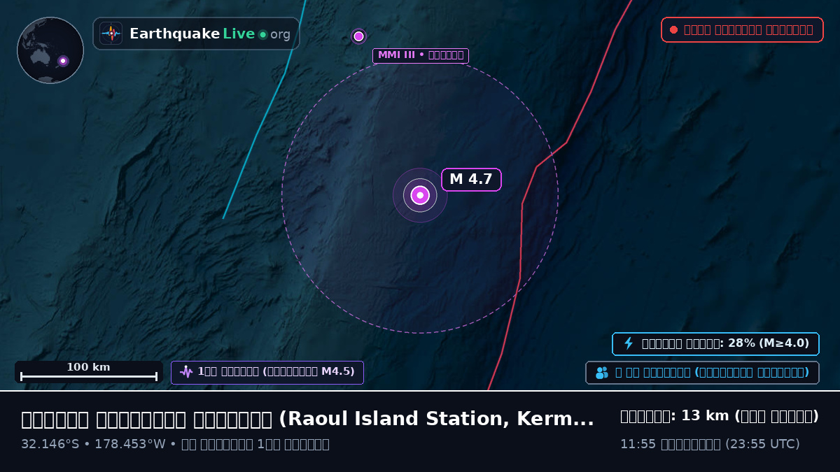 দক্ষিণ প্রশান্ত মহাসাগর (Kermadec Islands)