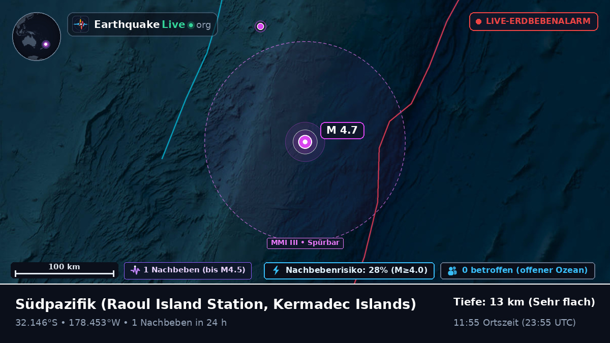 Südpazifik (Kermadec Islands)