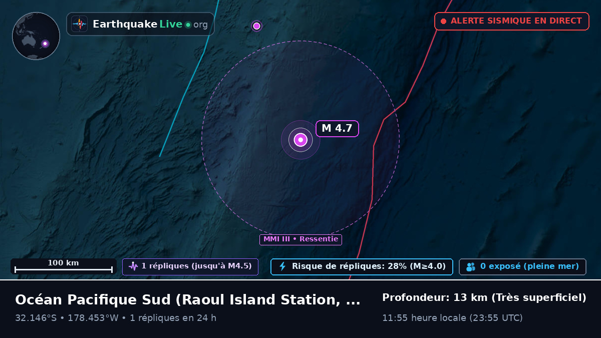 Océan Pacifique Sud (Kermadec Islands)