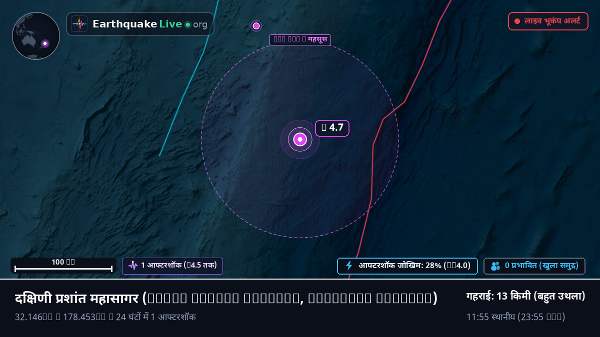 दक्षिणी प्रशांत महासागर (Kermadec Islands)