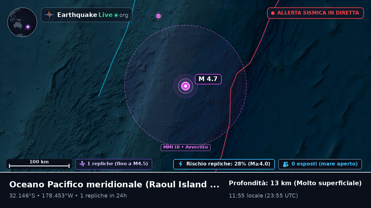 Oceano Pacifico meridionale (Kermadec Islands)