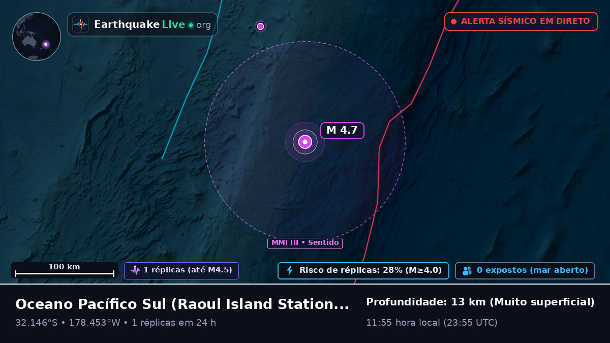 Oceano Pacífico Sul (Kermadec Islands)