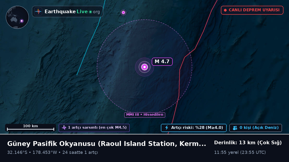 Güney Pasifik Okyanusu (Kermadec Islands)