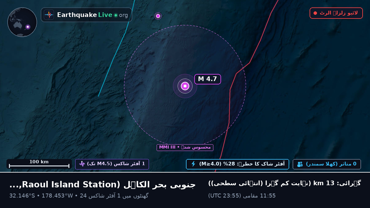 جنوبی بحر الکاہل (Kermadec Islands)