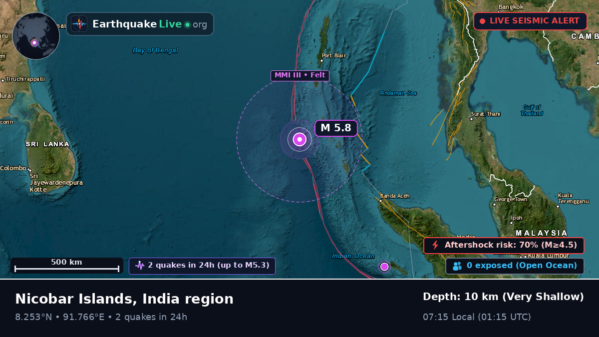 Indian Ocean (India)