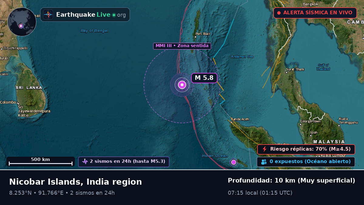 Océano Índico (India)
