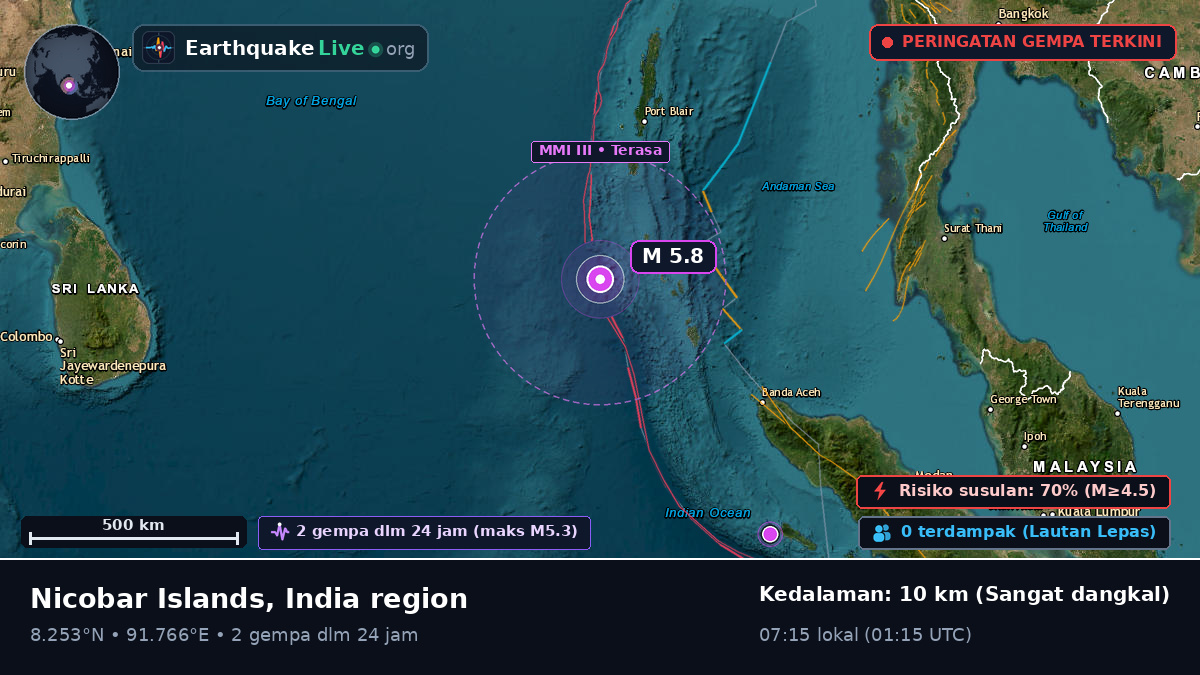 Samudra Hindia (India)