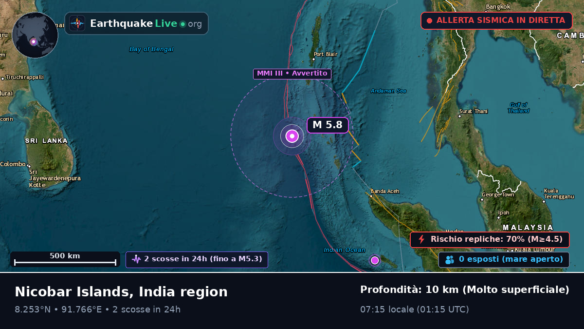 Oceano Indiano (India)