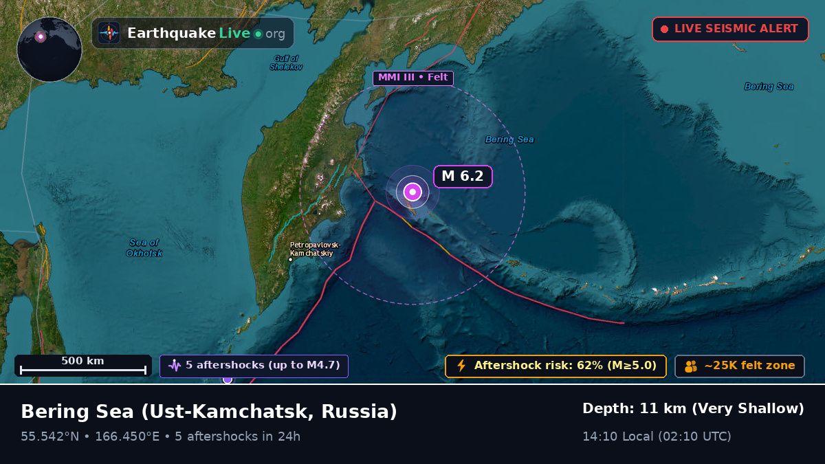 Bering Sea (Russia)