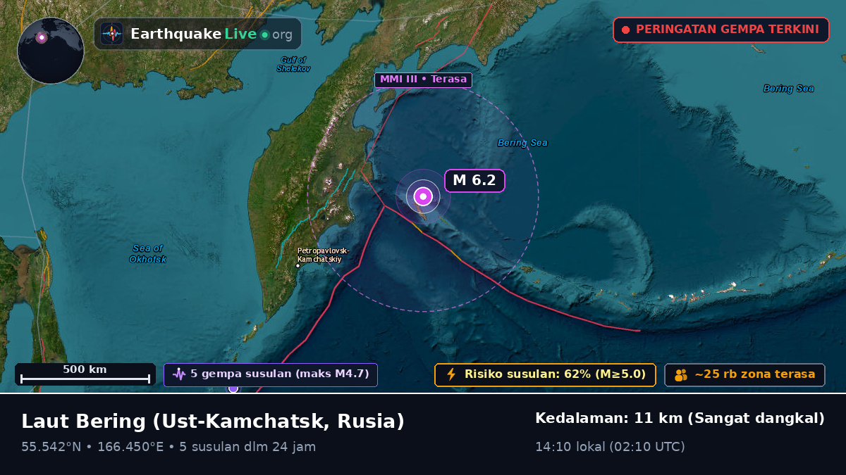 Laut Bering (Rusia)