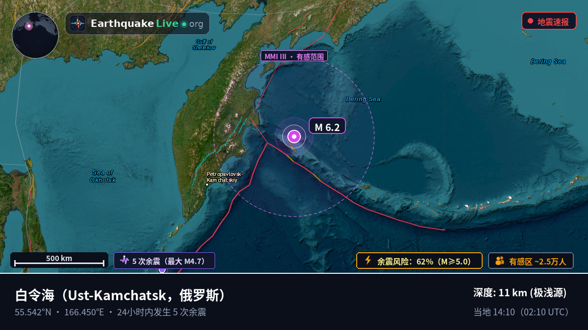 白令海 (俄罗斯)