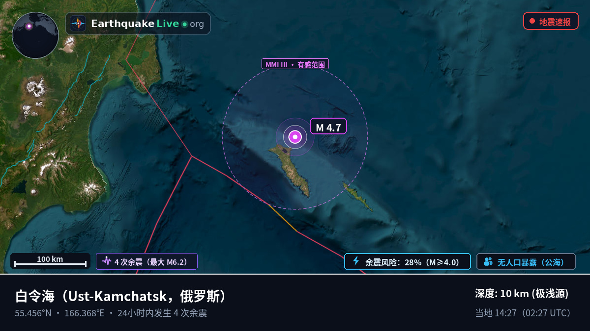 白令海 (俄罗斯)
