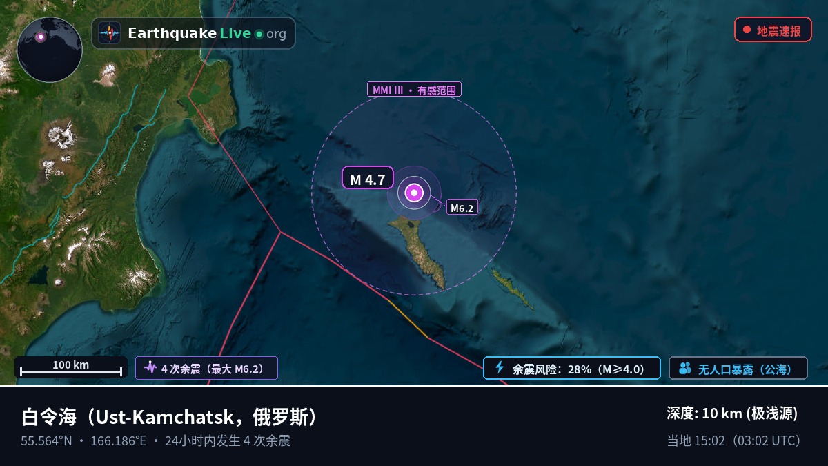 白令海 (俄罗斯)