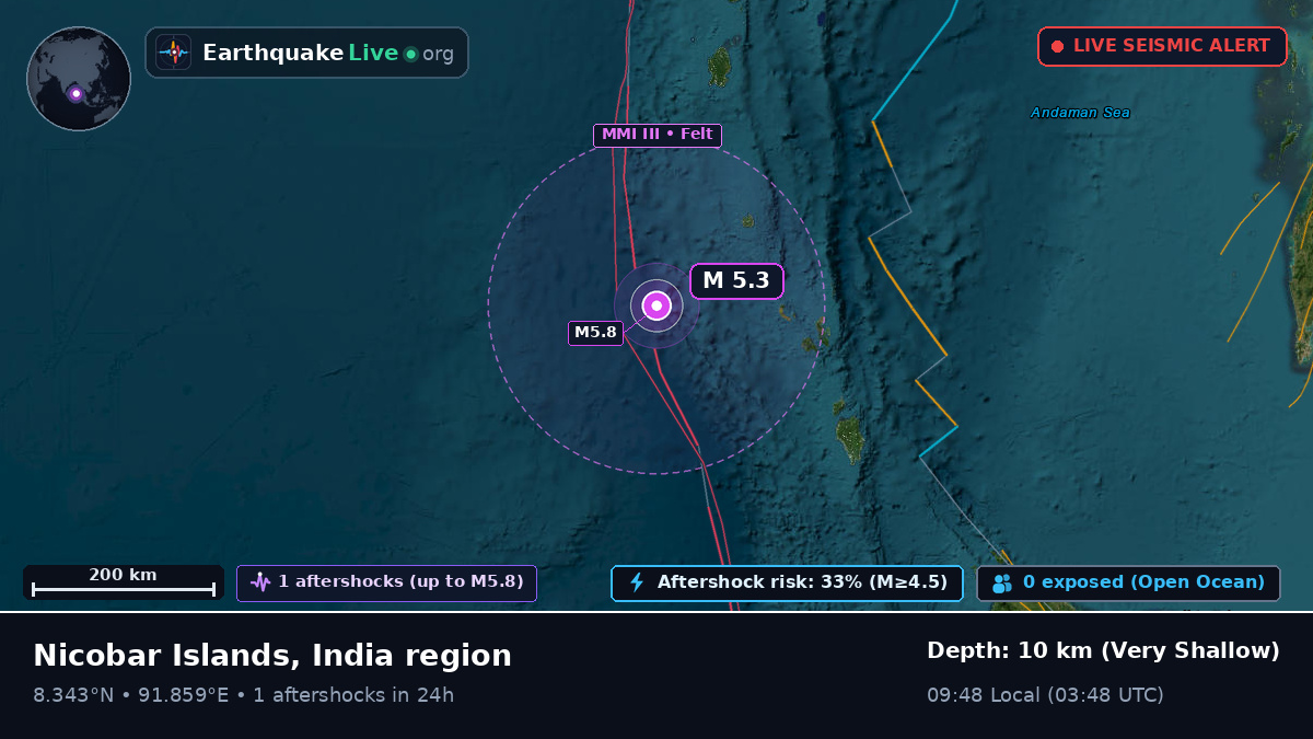 Indian Ocean (India)