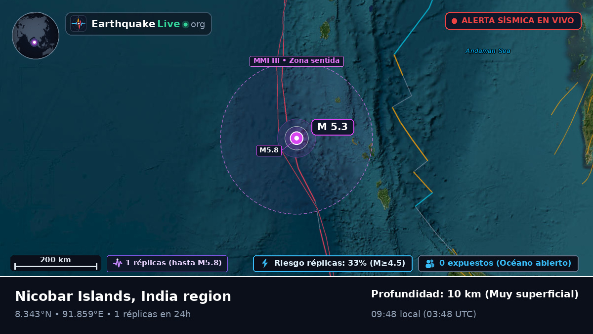 Océano Índico (India)