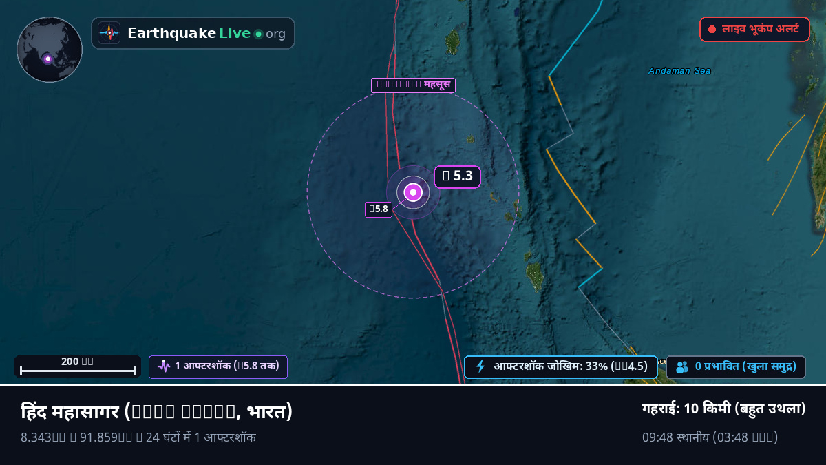 हिंद महासागर (भारत)
