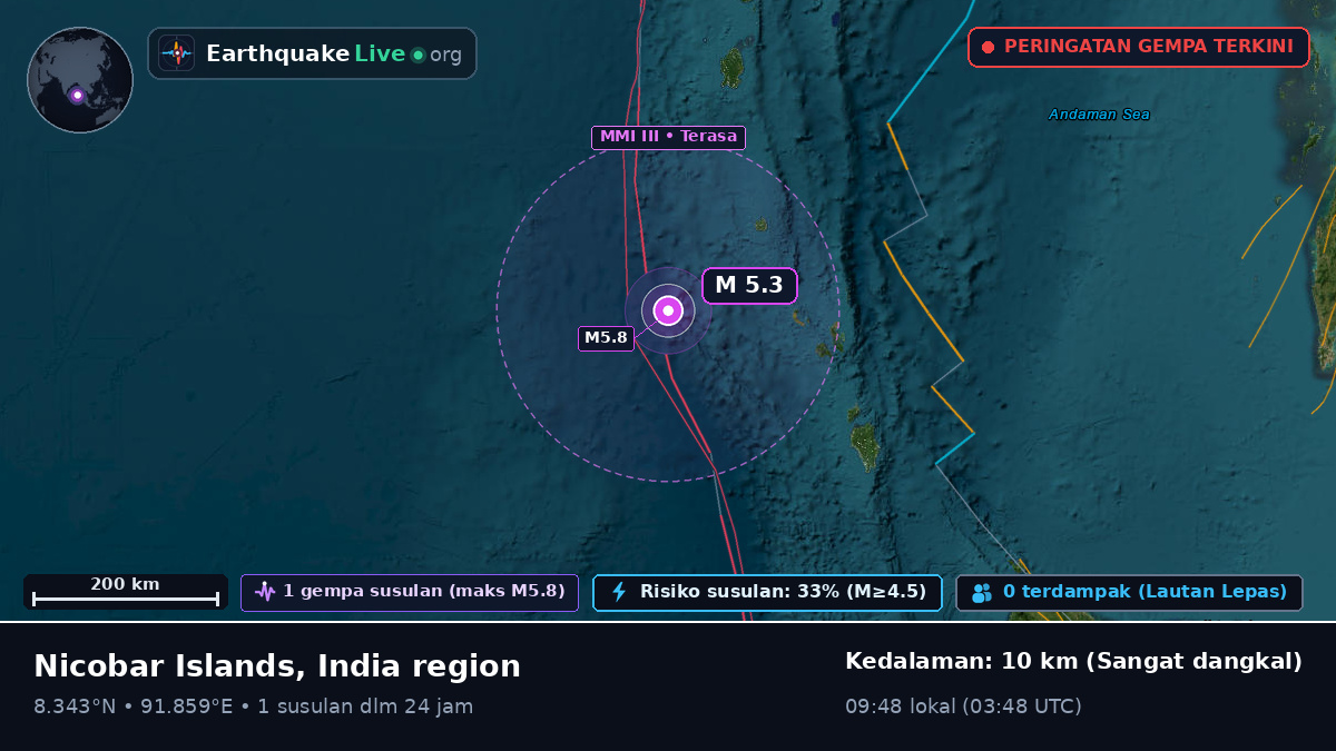 Samudra Hindia (India)