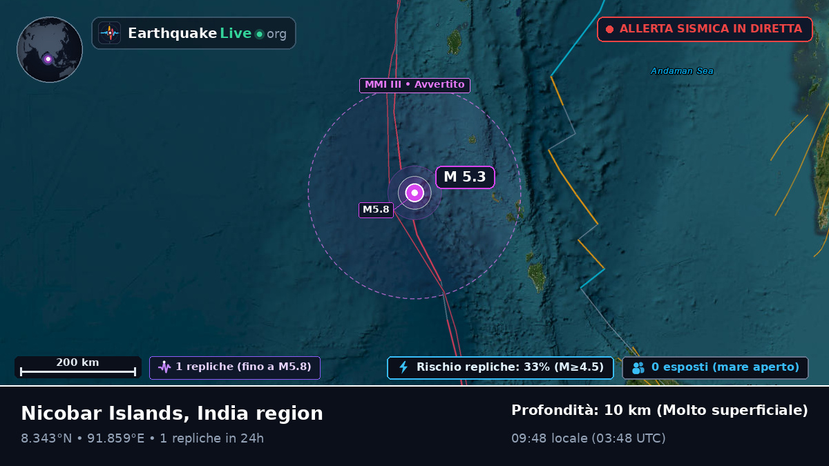 Oceano Indiano (India)
