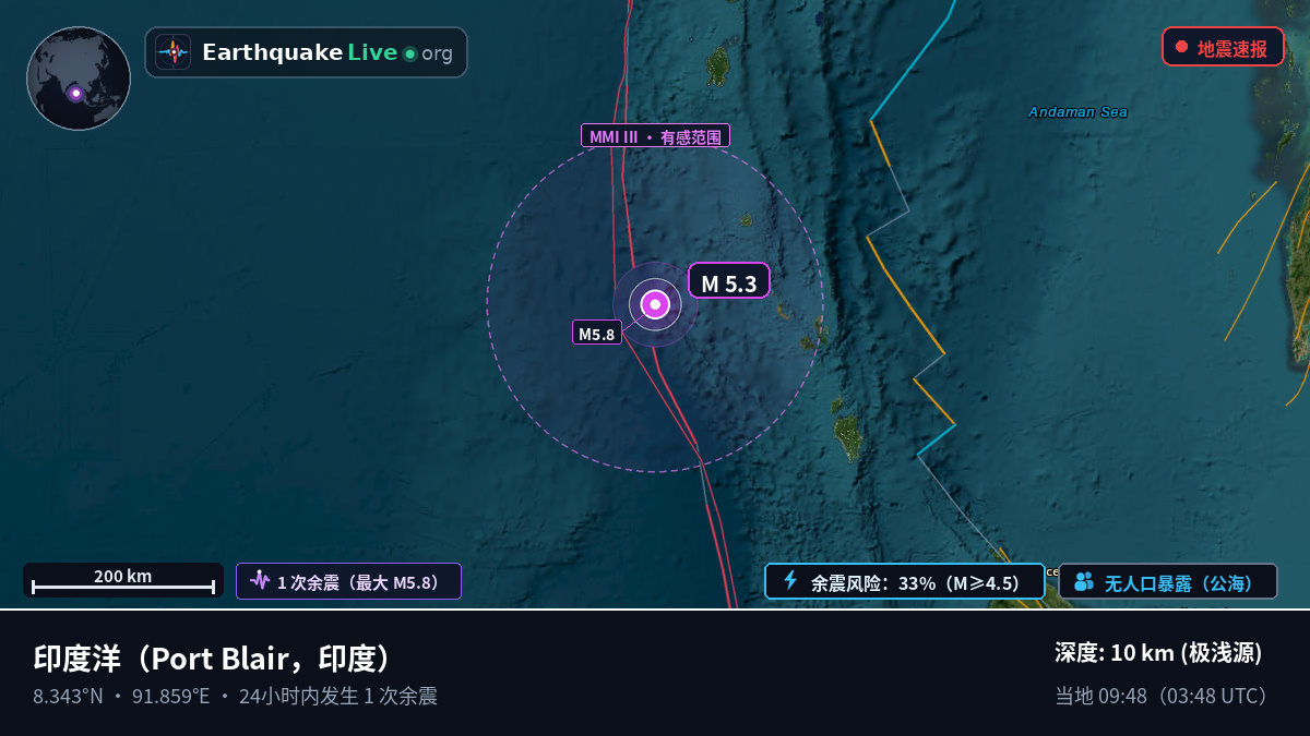 印度洋 (印度)