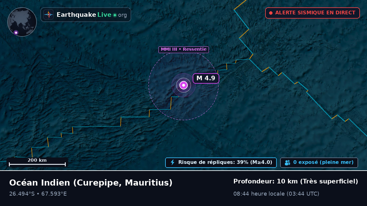 Océan Indien (Mauritius)