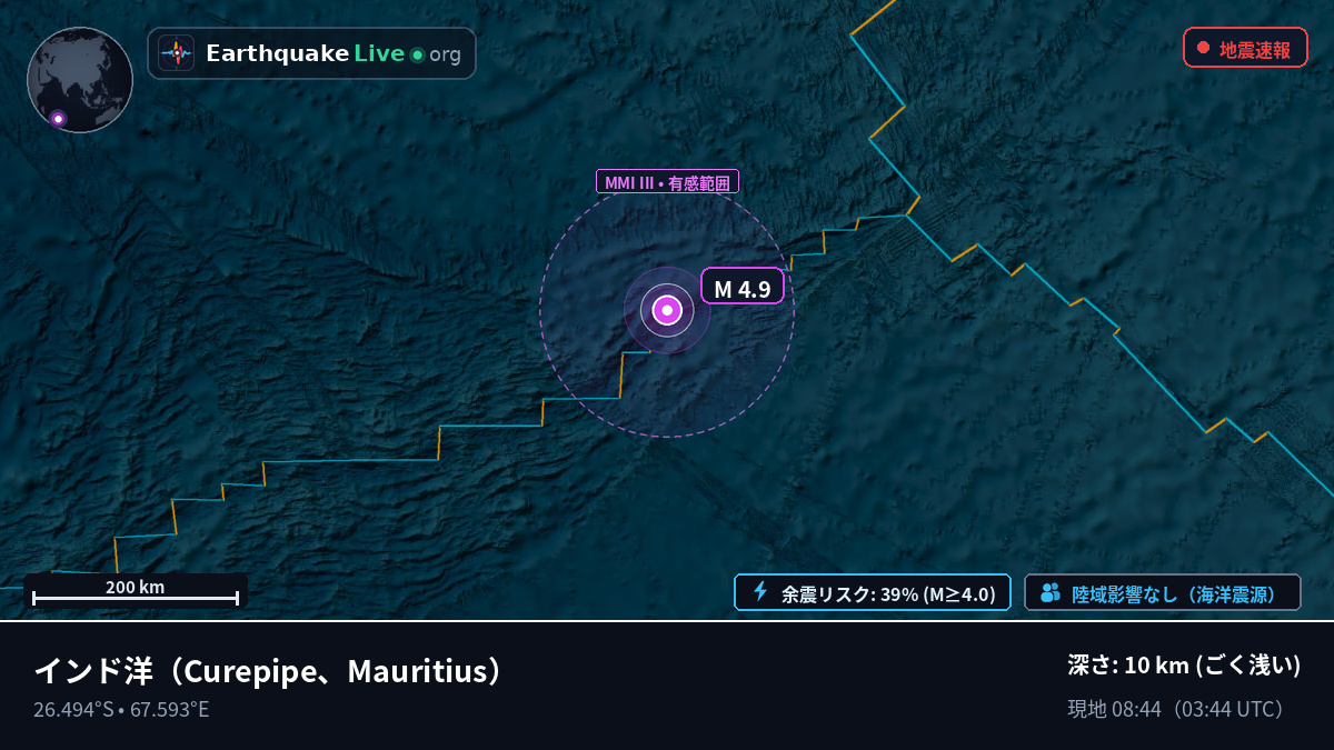 インド洋 (Mauritius)