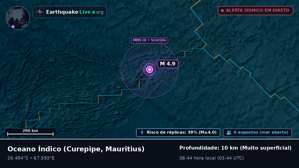 Oceano Índico (Mauritius)