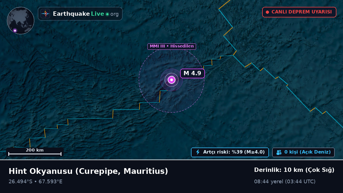 Hint Okyanusu (Mauritius)