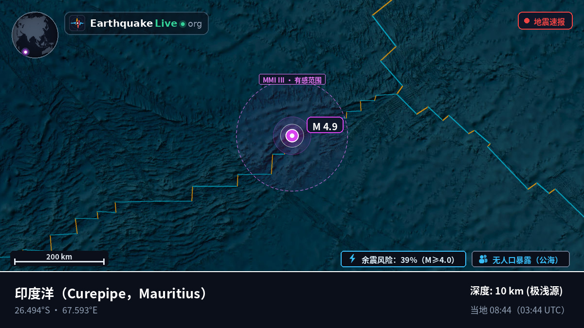 印度洋 (Mauritius)