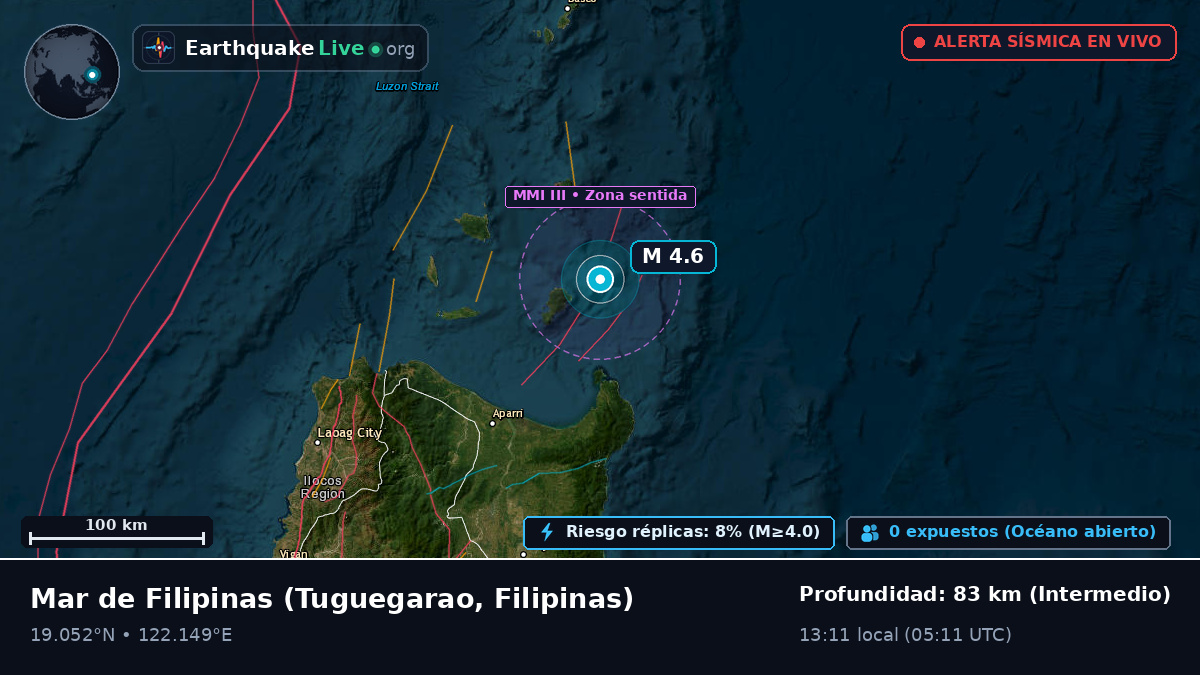 Mar de Filipinas (Filipinas)
