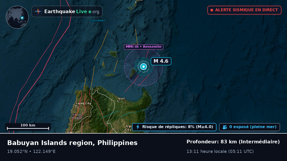 Mer des Philippines (Philippines)
