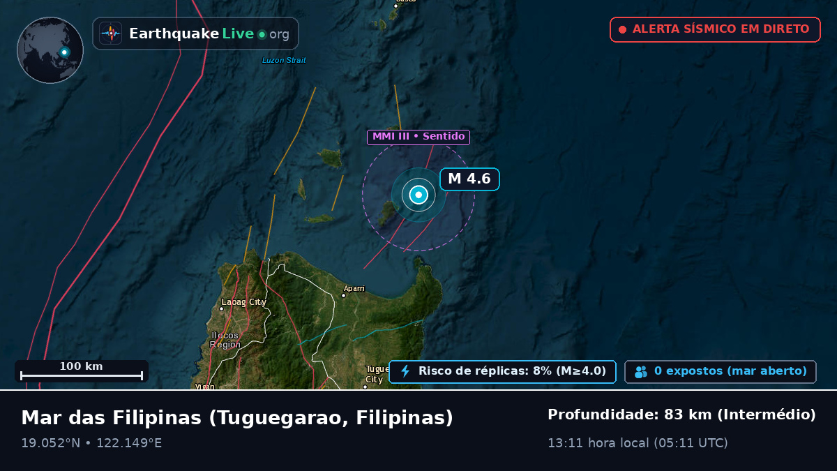 Mar das Filipinas (Filipinas)